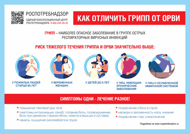 Профилактика гриппа и ОРВИ.